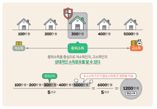 기준중위소득