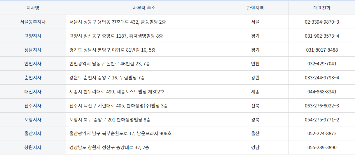 조정위원회-사무국-주소-표