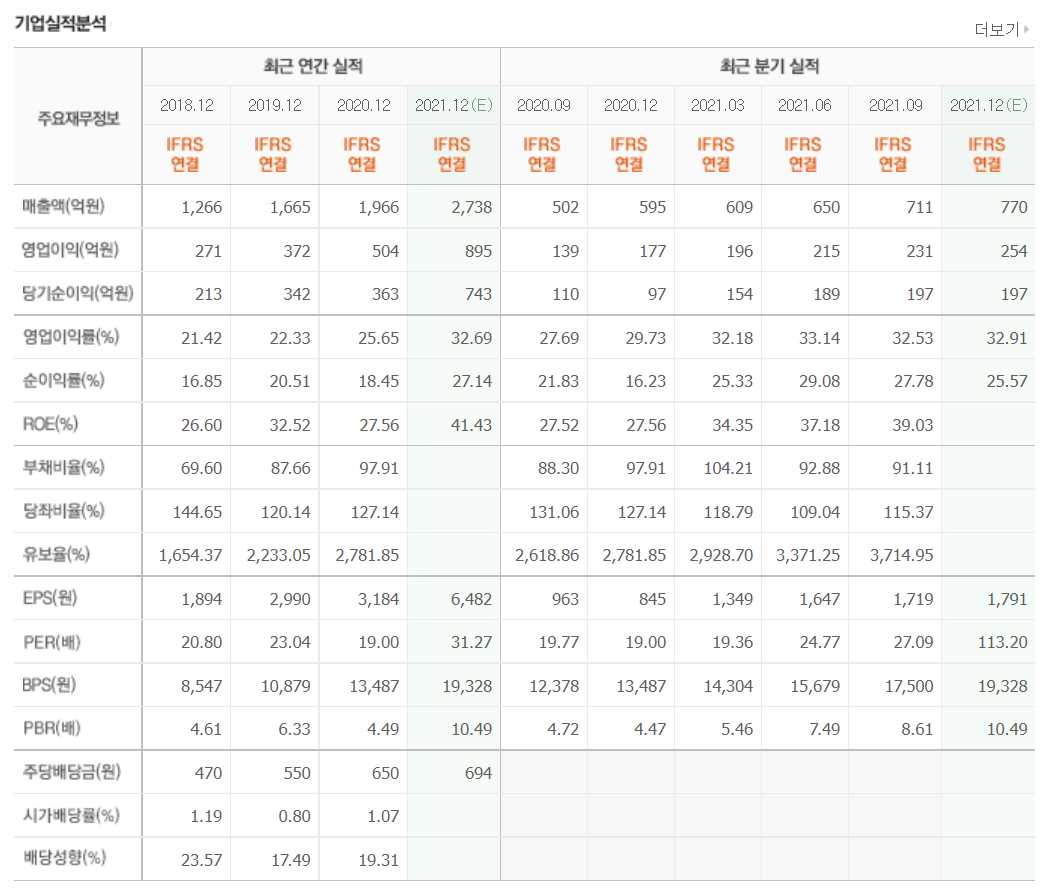 VR 관련주식 정리