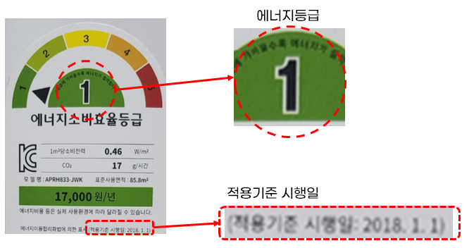 에너지소비효율등급표