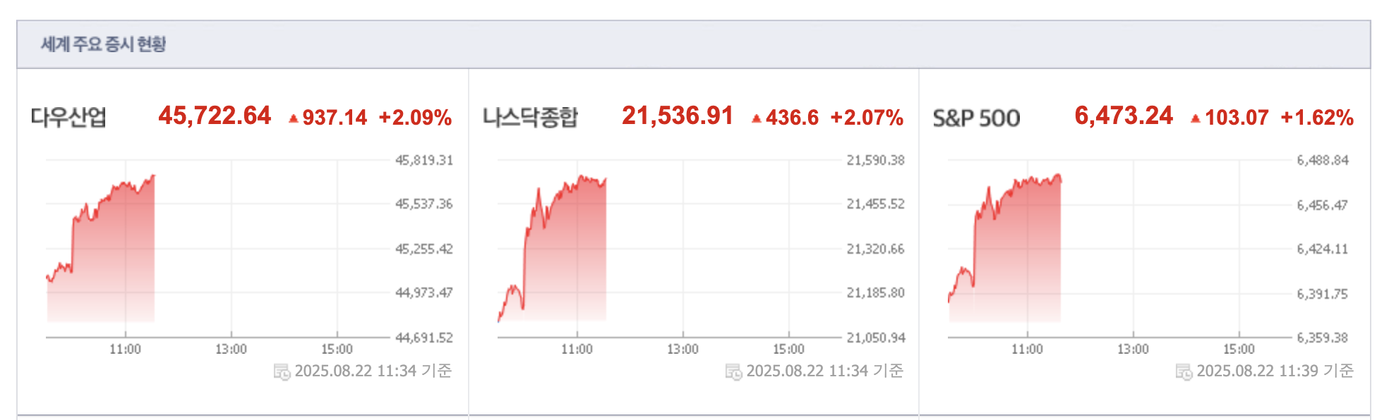 미국 주식, 어떻게 시작해야 할까?