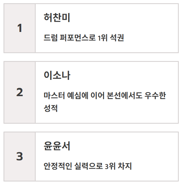 미스트롯4 4회재방송 허찬미