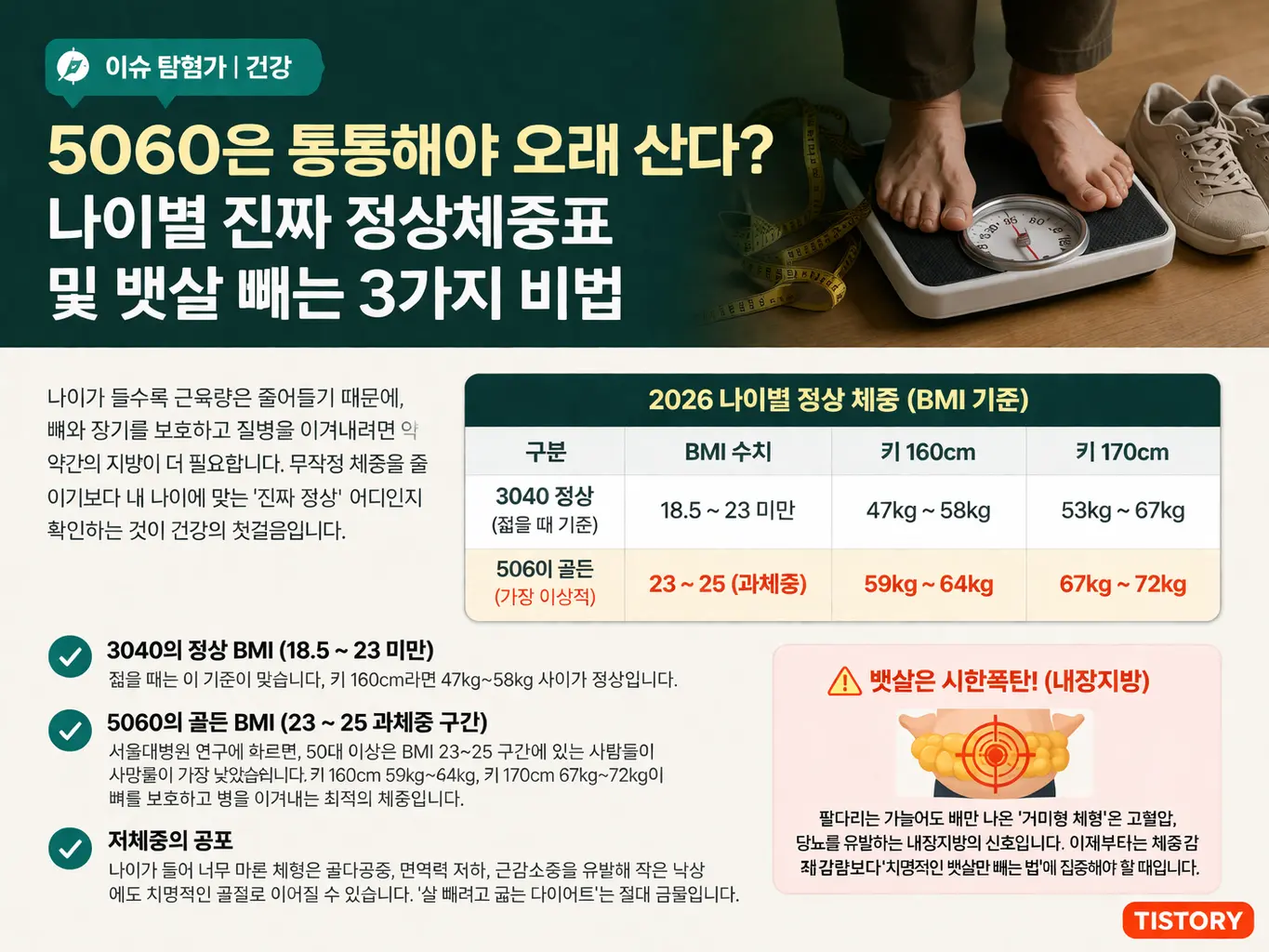 2026 나이별 진짜 정상체중표 및 뱃살(내장지방) 쏙 빼는 3가지 비법