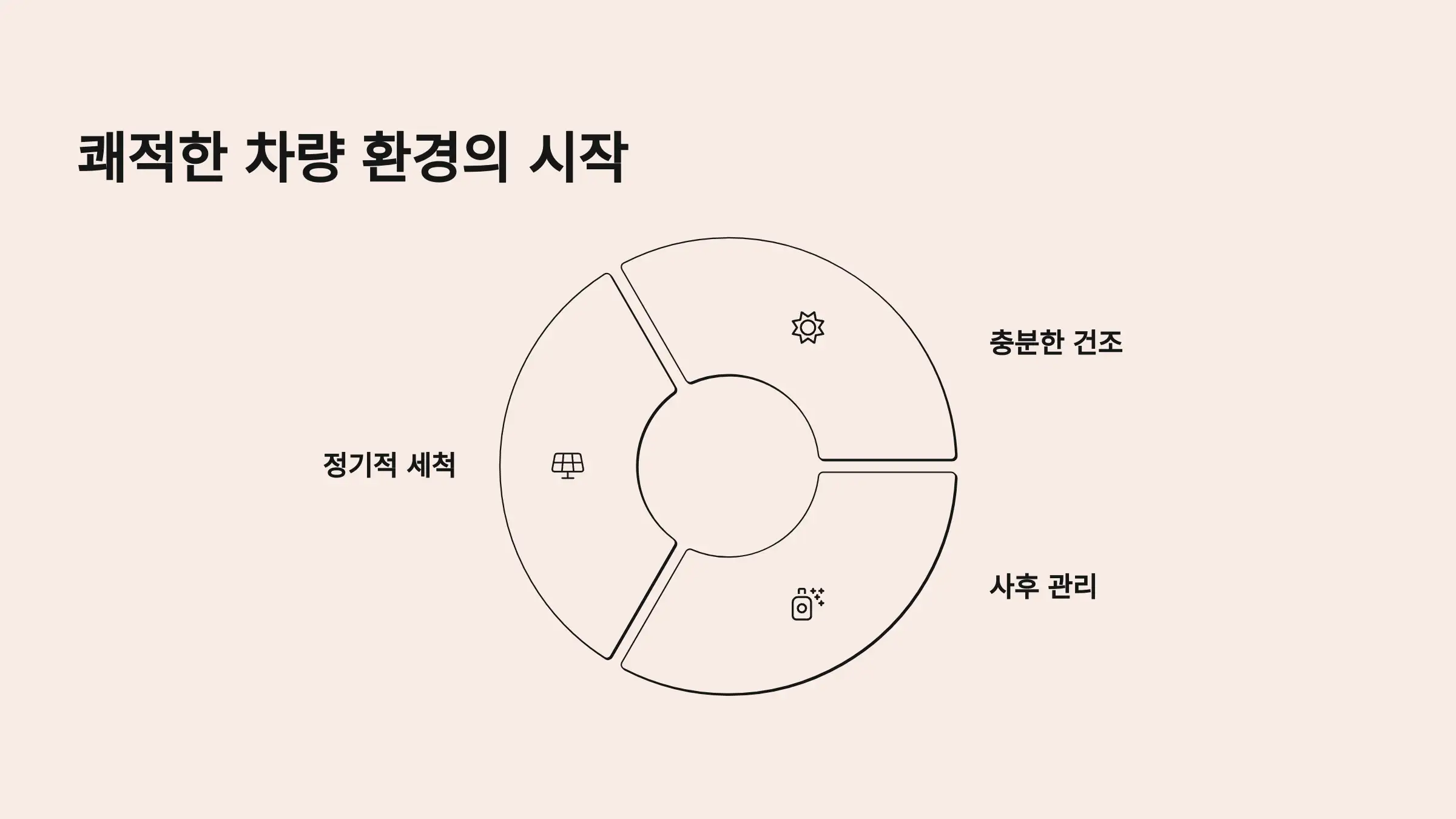 쾌적한 차량 환경의 시작