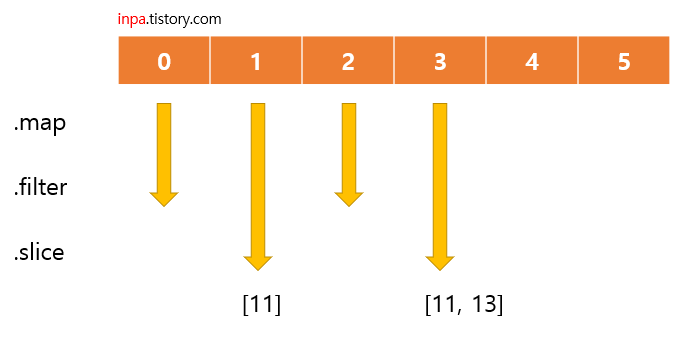 lodash-Lazy-Evaluation