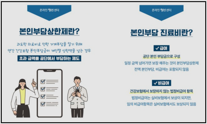 본인부담-상한제-사후환급금-신청