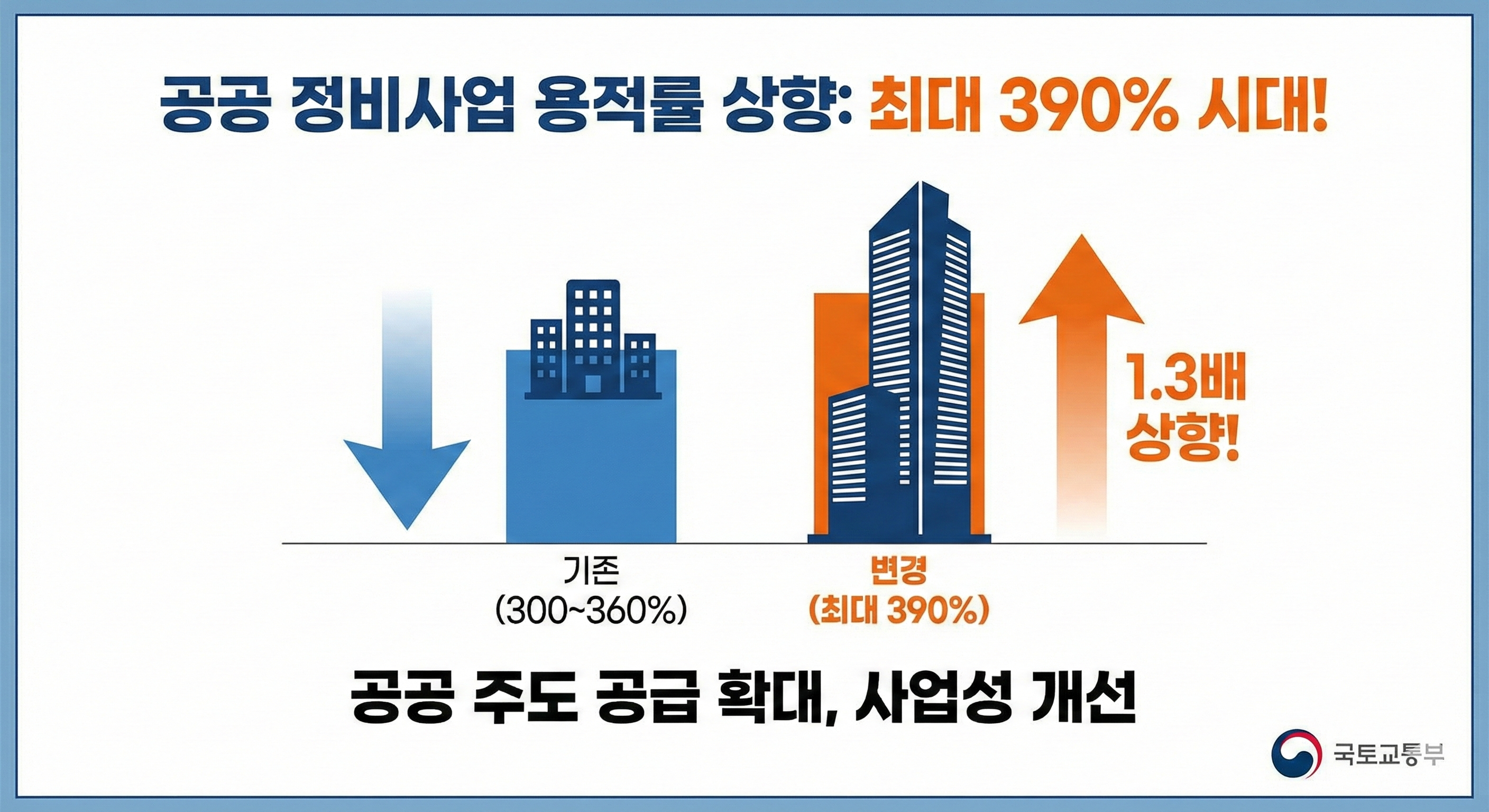 용적률390%