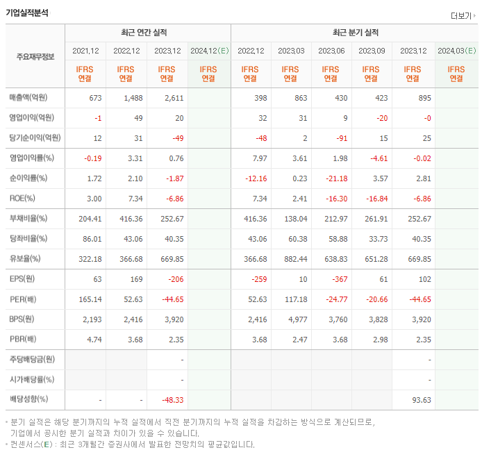 티에스아이_실적