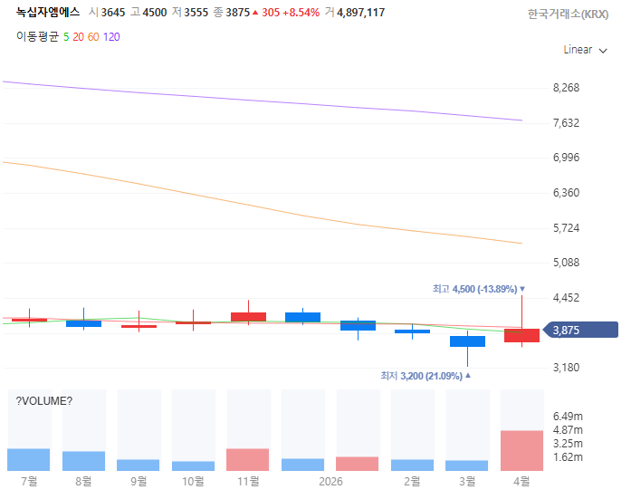 니파바이러스관련주대장주수혜주TOP5_녹십자엠에스