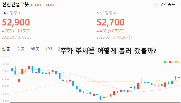 우크라이나 재건 관련주 대장주 테마주 주식 TOP5