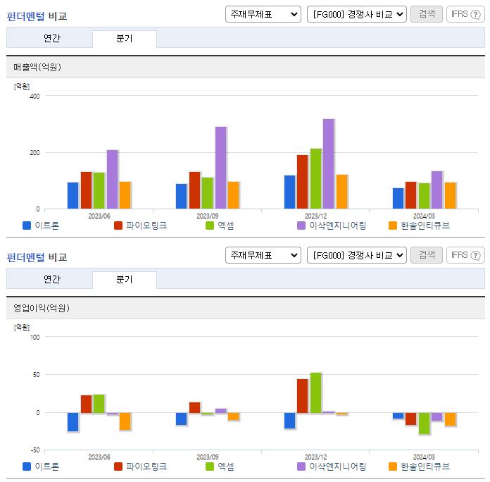 이트론_업종분석