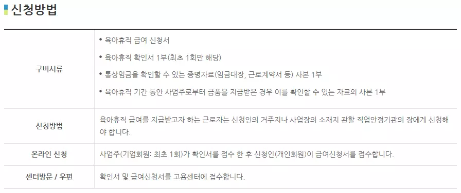 육아휴직신청방법