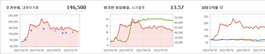 코스모신소재 주가