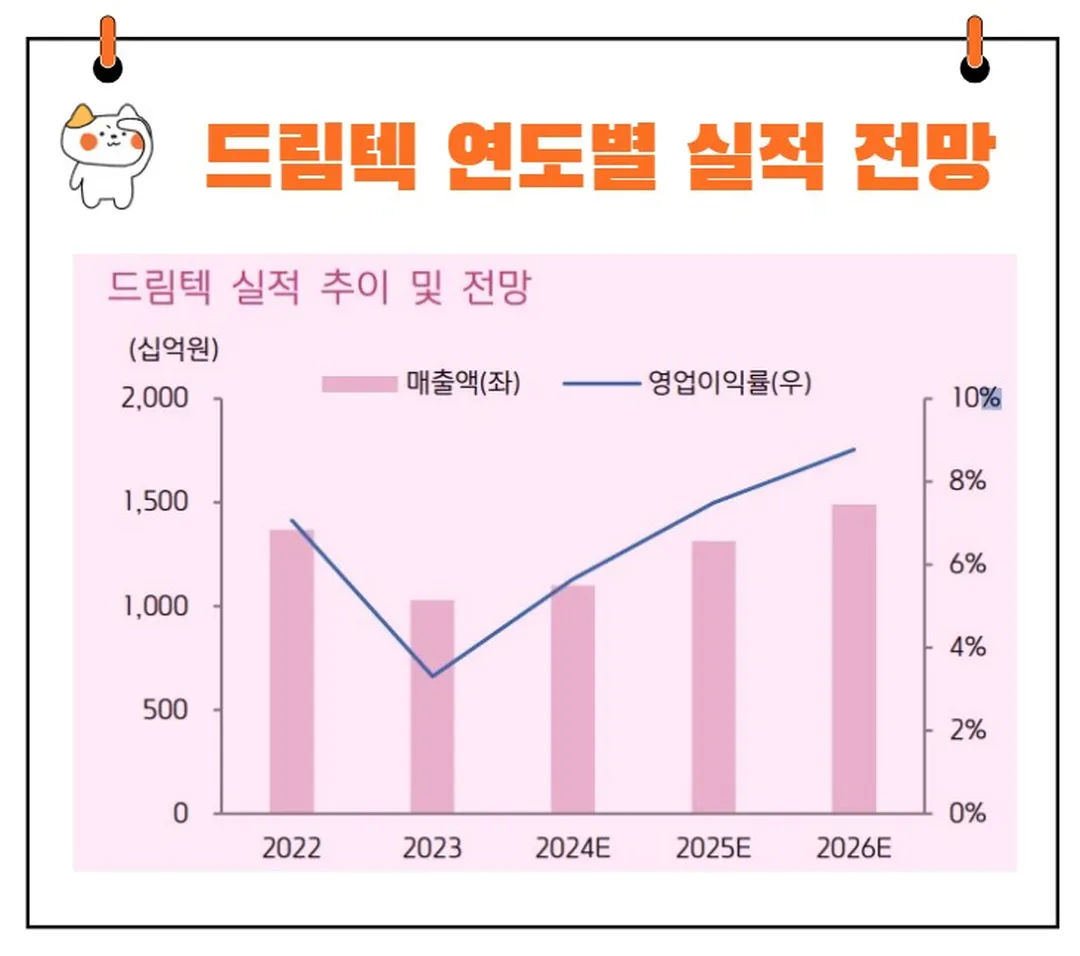드림텍 실적전망