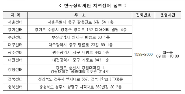 2025 국가장학금 신청하기 방법 일정 문의