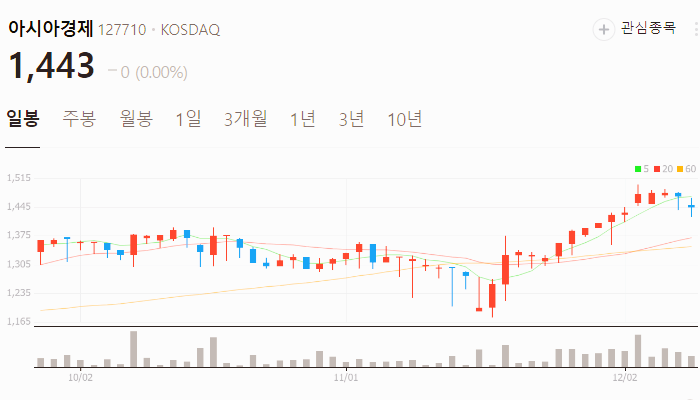 방송 미디어 관련주 대장주 주식 TOP10