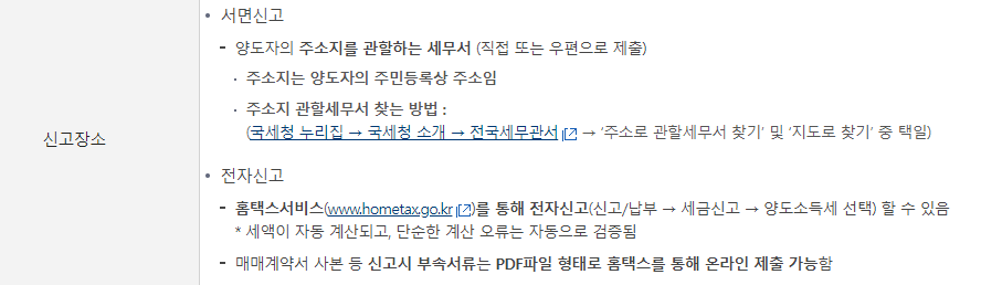 신고장소