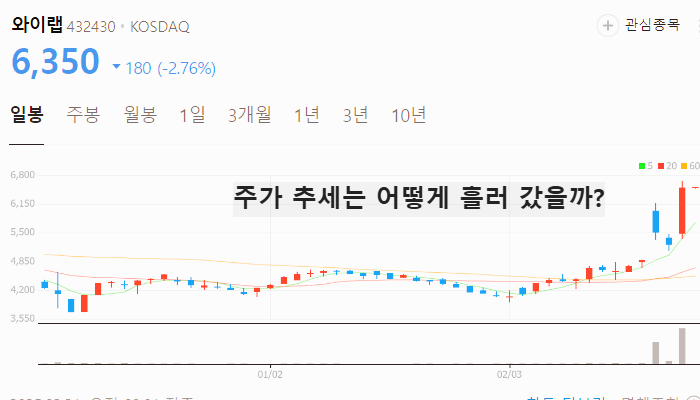 웹툰 관련주 대장주 TOP7 : 한한령 해제