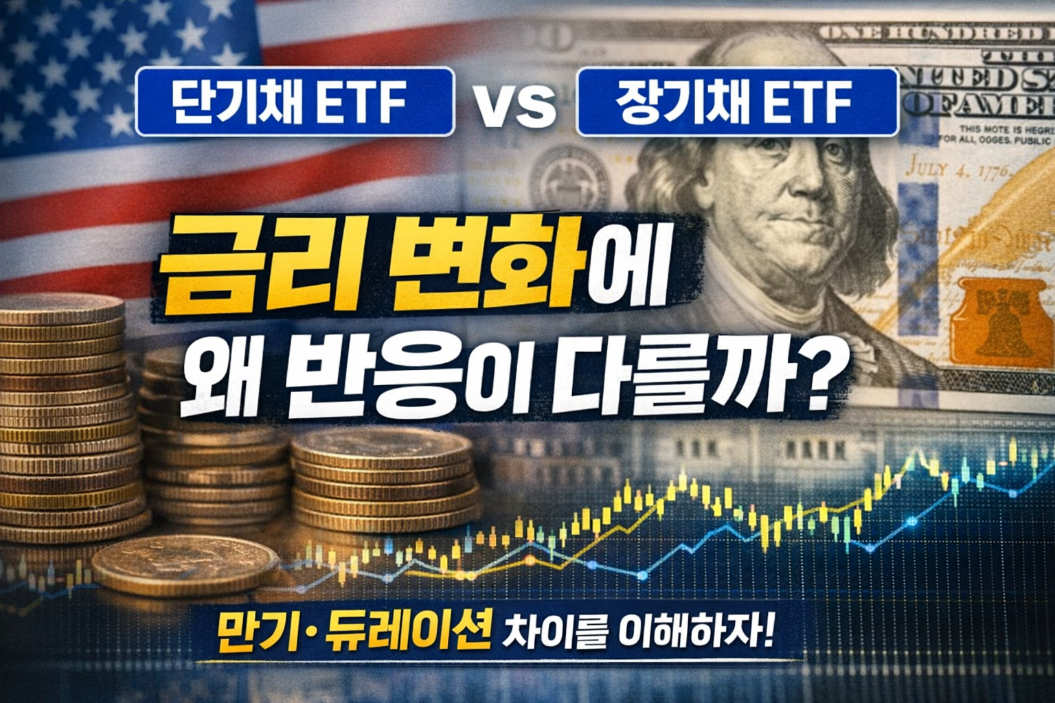 미국 국기와 달러, 코인, 차트 배경 위에 단기채 ETF vs 장기채 ETF와 금리 변화에 왜 반응이 다를까 문구가 들어간 미국채 ETF 비교 썸네일