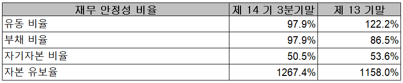 신흥에스이씨 - 재무 안정성 비율