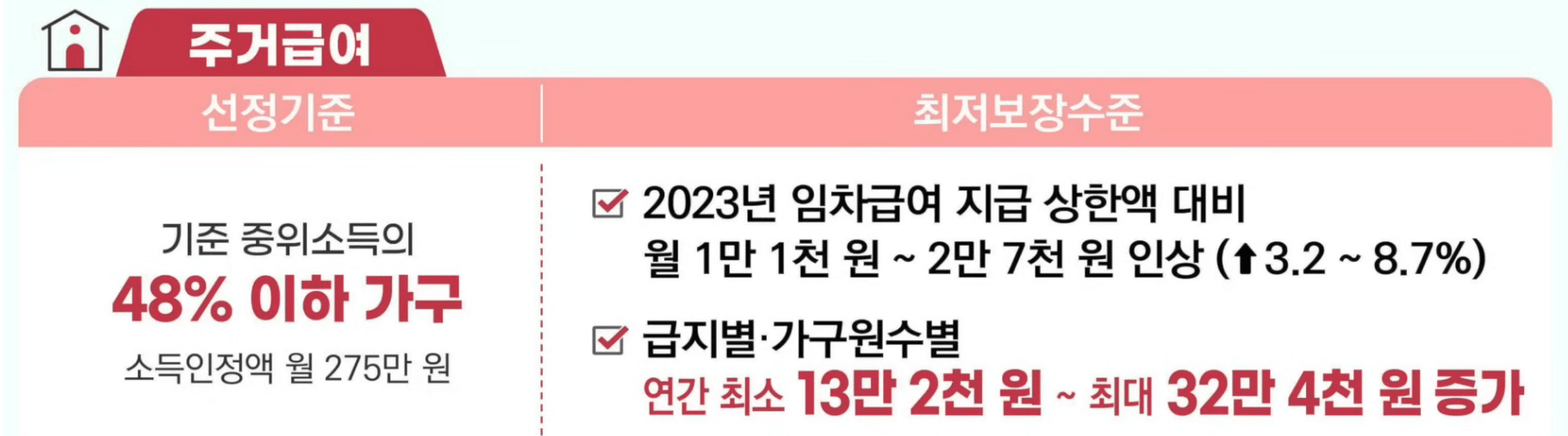 기초생활보장 종합계획