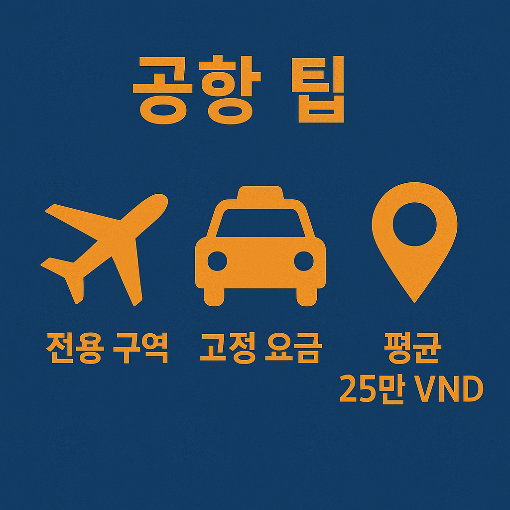 나트랑 공항에서 그랩을 이용할 때 전용 구역 이용, 고정 요금 확인, 평균 25만 VND 요금 정보를 제공하여 여행자가 합리적으로 이동할 수 있도록 돕는 인포그래픽입니다.