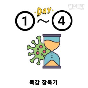 독감 인플루엔자 진단 치료