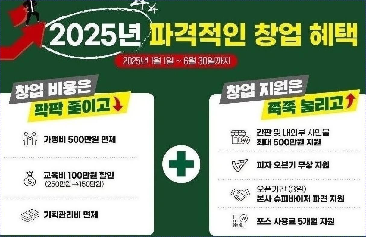 키즈카페 창업비용