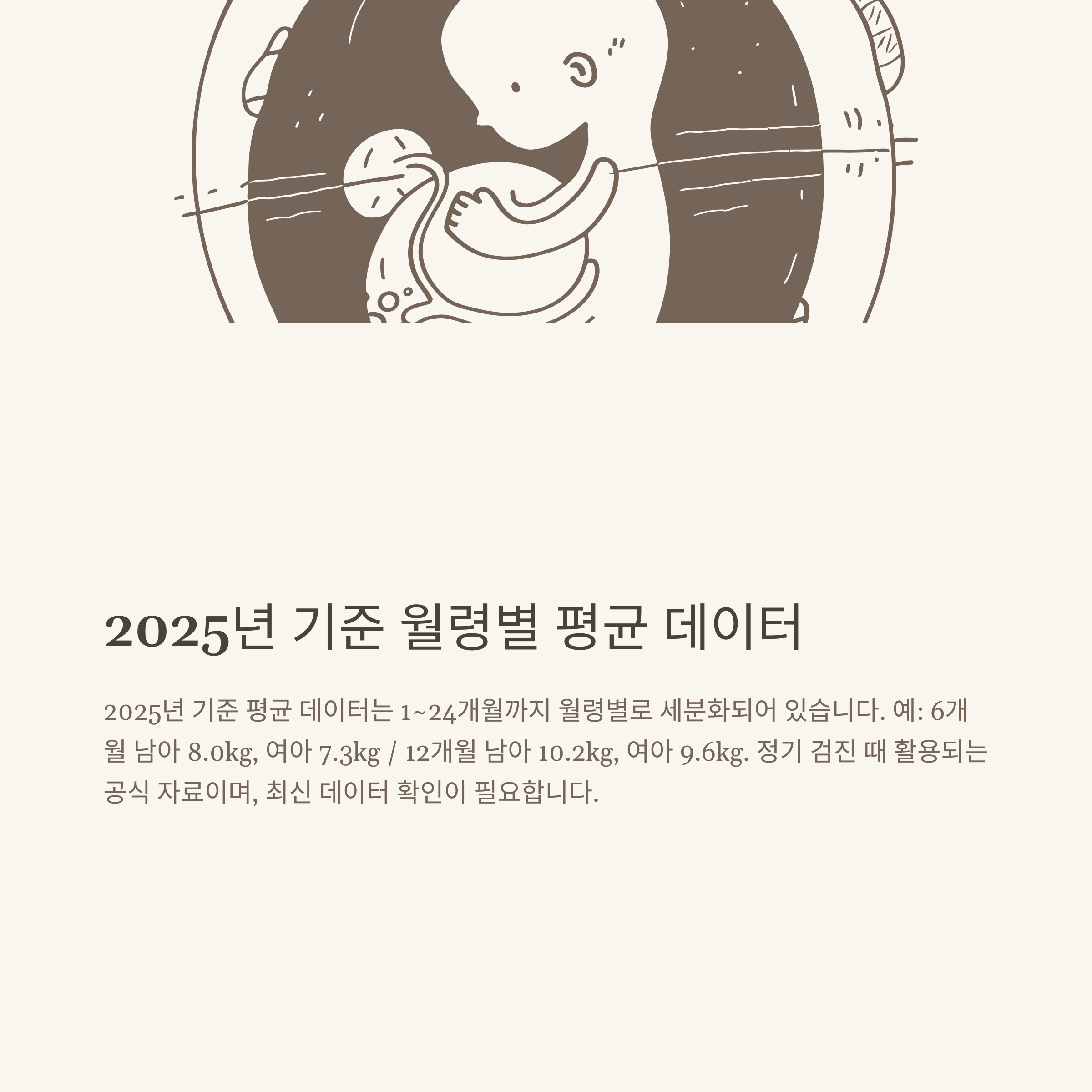 아기 평균 몸무게, 100일·돌아기·신생아 성장 곡선과 계산법, 백분위까지 완전 정리5
