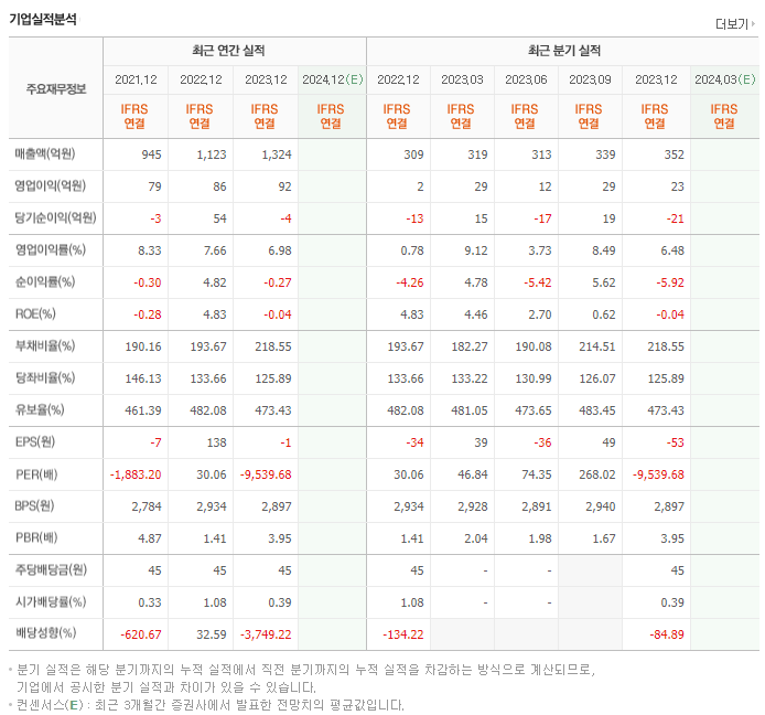 갤럭시아머니트리_실적