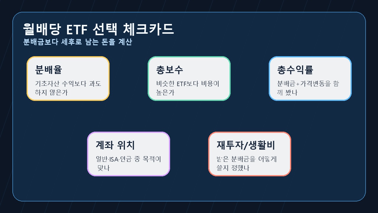 ETF 분배금 세금 월배당 체크리스트 카드