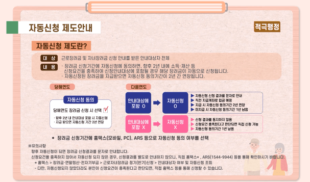 근로장려금 지급일