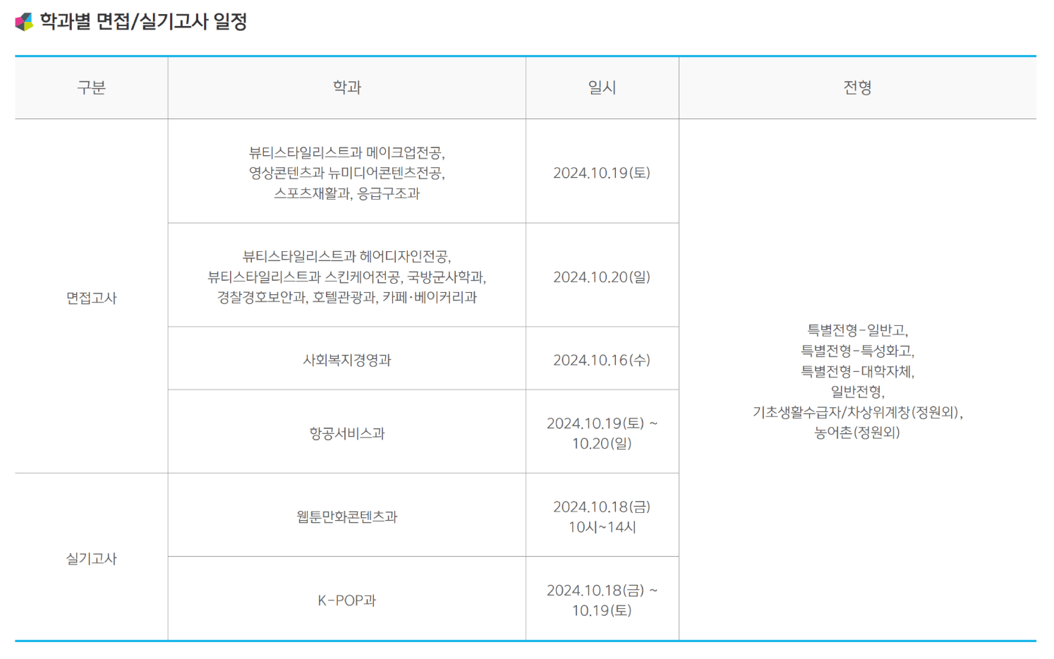 연성대 수시1차 면접 일정