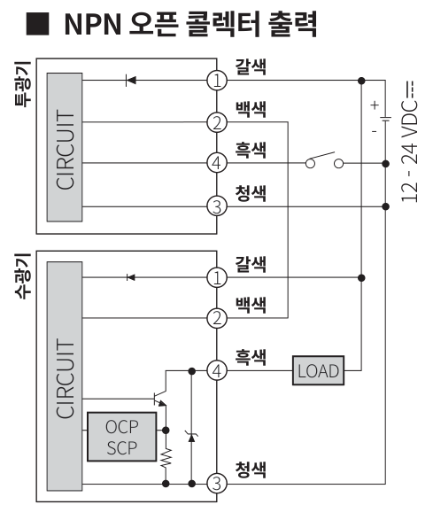 BW 에어리어센서-NPN