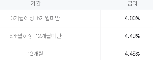 수협은행 정기예금 금리