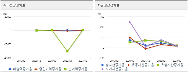 솔루스첨단소재 주가 성장성