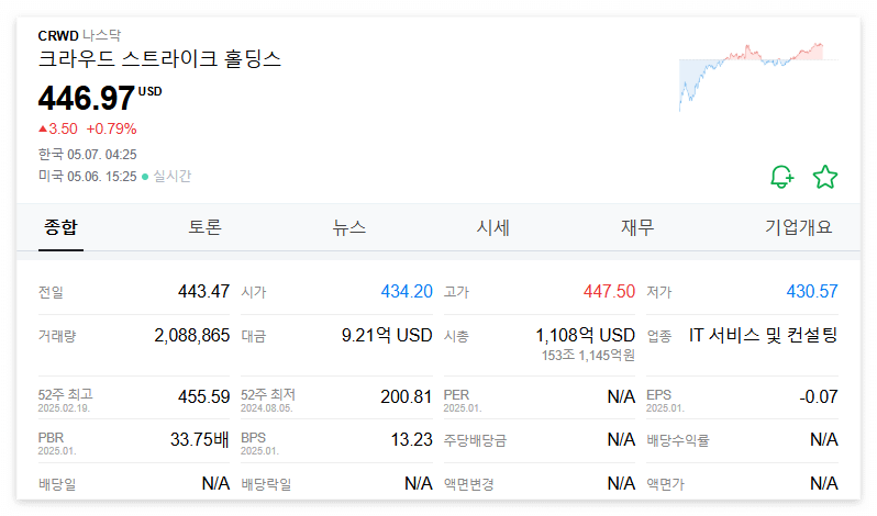 크라우드 스트라이크 주가 주식 전망