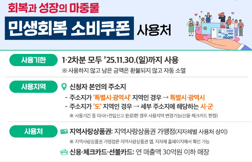 소비쿠폰 사용처
