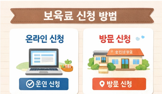 영유아 보육료 서비스 신청하기