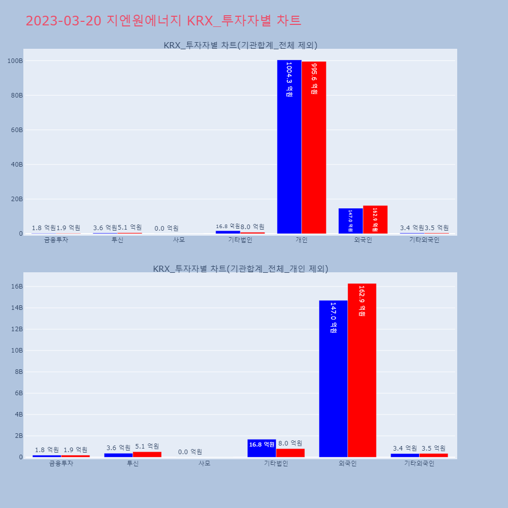 지엔원에너지_KRX_투자자별_차트