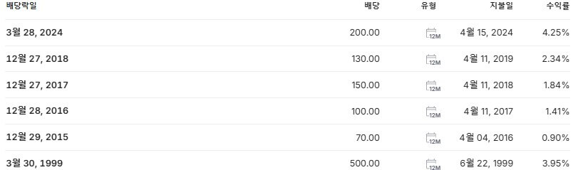 한화손해보험 배당금 지급일 배당락일