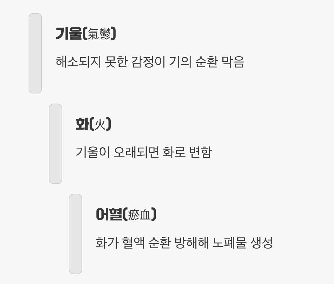 "참는 게 미덕"이라는 위험한 생각