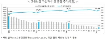 고용노동통계 누리집 공식 사이트 바로가기 활용 꿀팁 탐색법_23