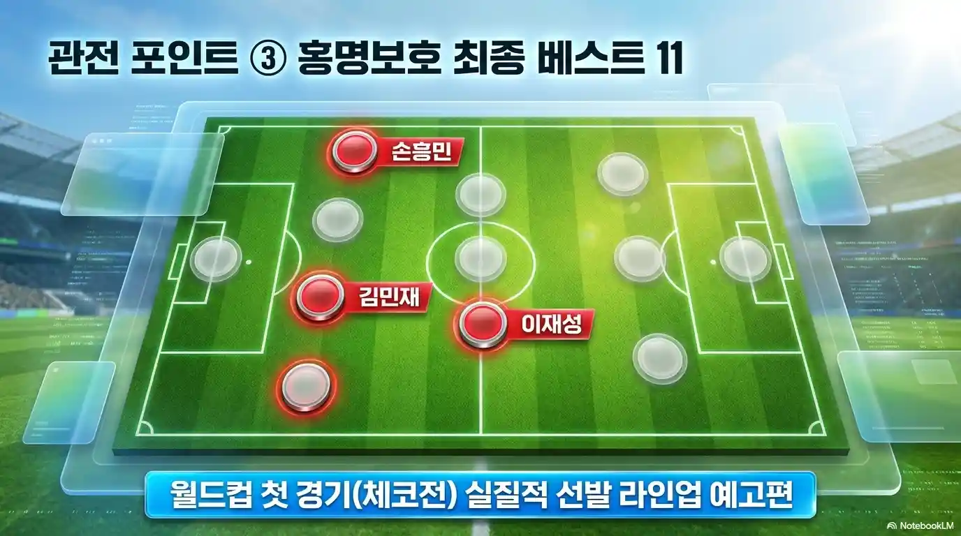 홍명보호 최종 베스트 11 조합