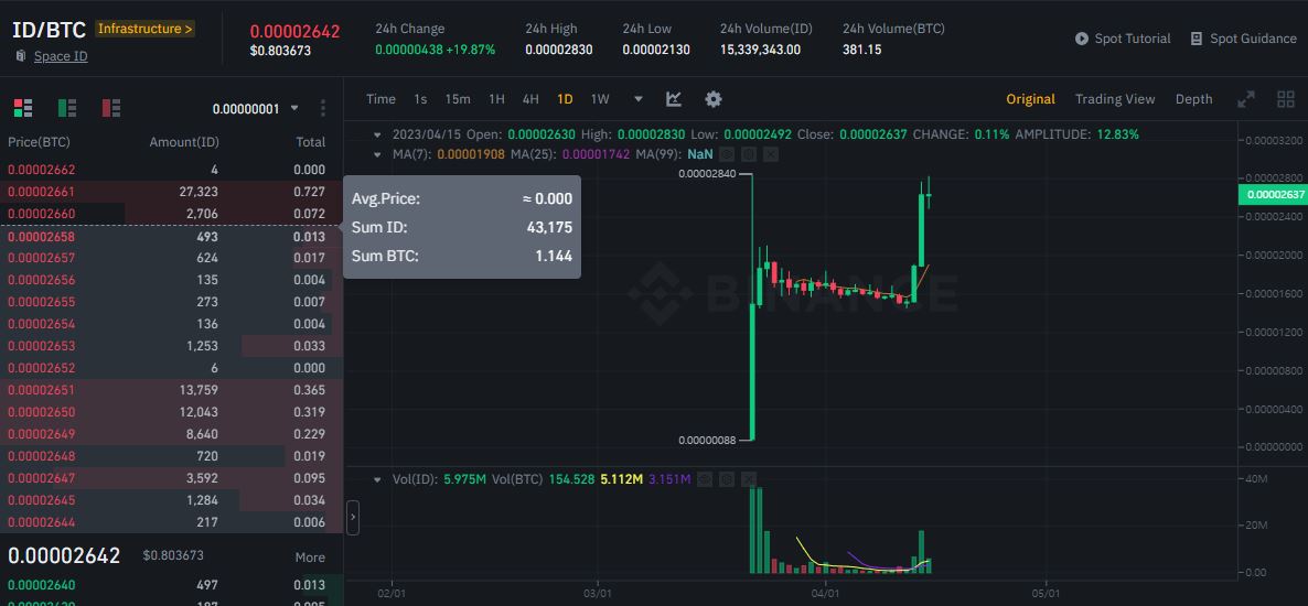 바이낸스 ID 코인