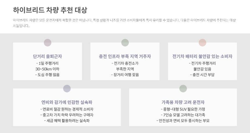 하이브리드 차량 구매 가이드 2025년 최신판 지금 사도 될까
