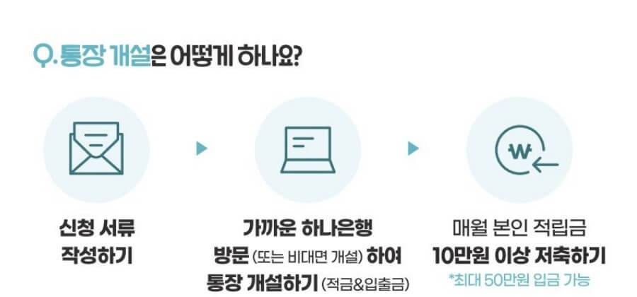 희망저축계좌2 신청 방법