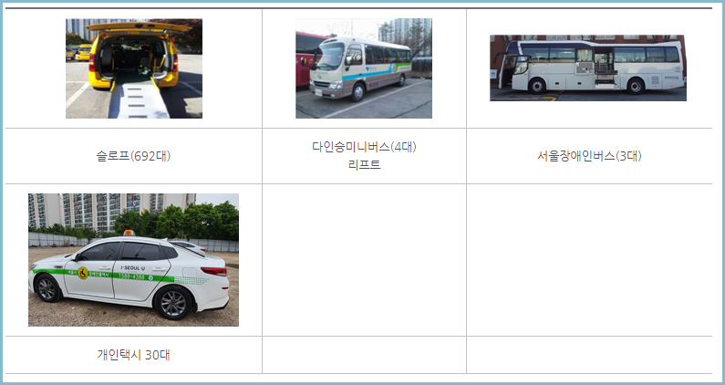 장애인-콜택시-현황
