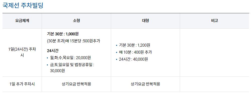 김포공항 국제선 주차빌딩 주차요금 정리