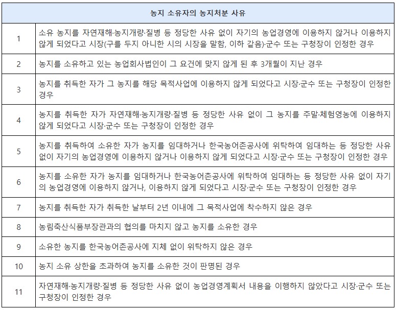 농지-처분-사유-표-사진